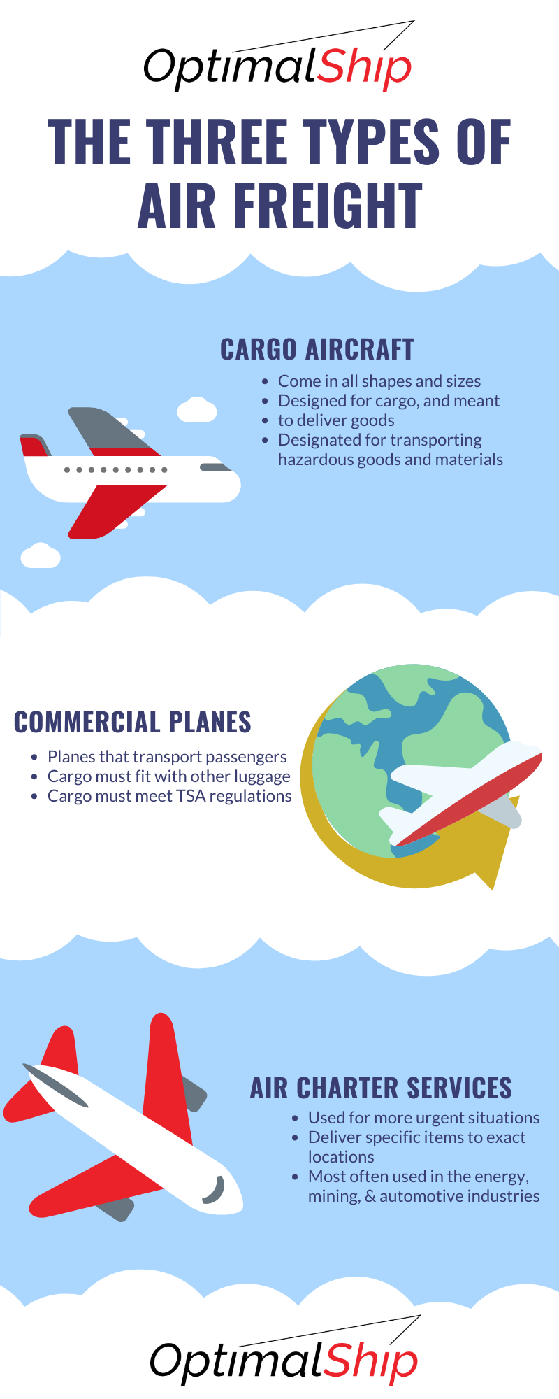 the-complete-guide-to-air-freight-shipping